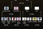世俱杯8强出炉4席！巴黎vs拜仁重磅对决🔥切尔西vs帕尔梅拉斯